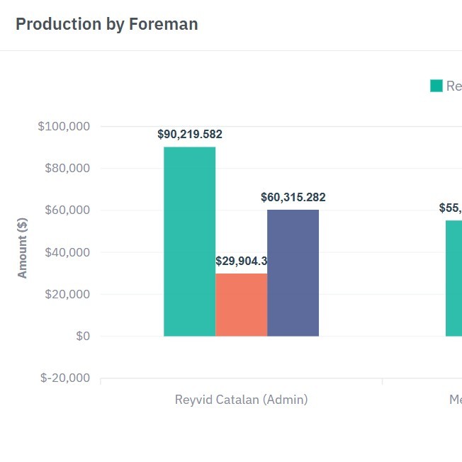 Live Business Dashboard
